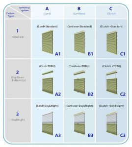 Cellular Shades System | Honeycomb Window Blinds OEM & ODM Supplier